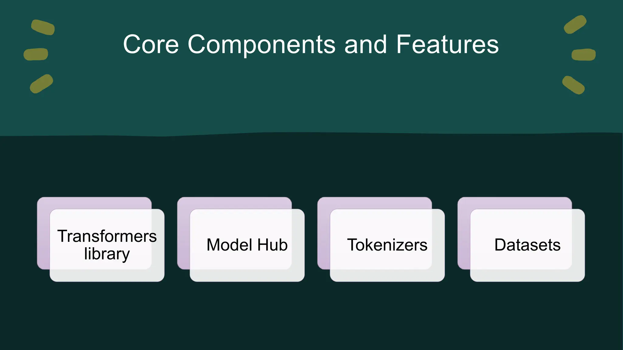 Core Components and Features Transformers library Model Hub Tokenizers Datasets 
