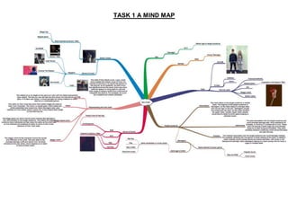TASK 1 A MIND MAP
 