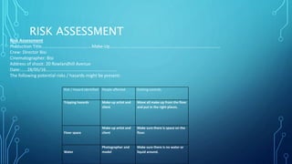 RISK ASSESSMENT
Risk / Hazard identified People affected Existing controls
Tripping hazards Make-up artist and
client
Move all make-up from the floor
and put in the right places.
Floor space
Make-up artist and
client
Make sure there is space on the
floor.
Water
Photographer and
model
Make sure there is no water or
liquid around.
Risk Assessment
Production Title………………………………………Make-Up………………………………………………………………………………………
Crew: Director Bisi
Cinematographer: Bisi
Address of shoot: 20 Rowlandhill Avenue
Date:……28/05/16……………………………………………………….
The following potential risks / hazards might be present:
 