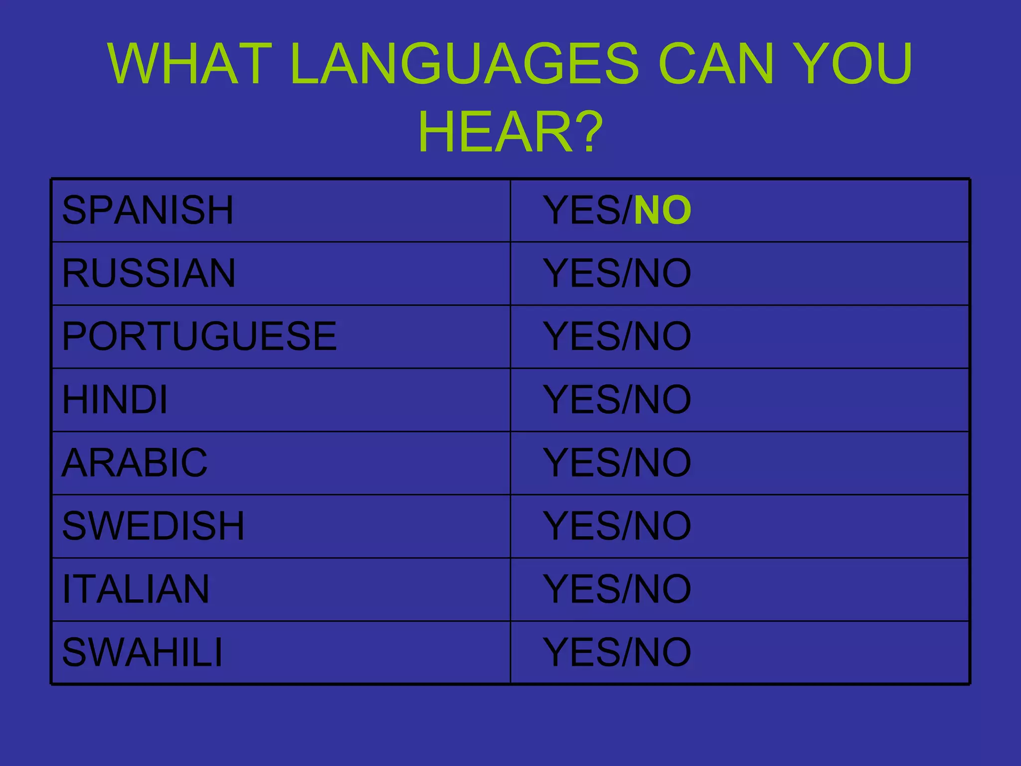 WHAT LANGUAGES CAN YOU HEAR? YES/NO SWAHILI YES/NO ITALIAN YES/NO SWEDISH YES/NO ARABIC YES/NO HINDI YES/NO PORTUGUESE YES/NO RUSSIAN YES/ NO SPANISH 