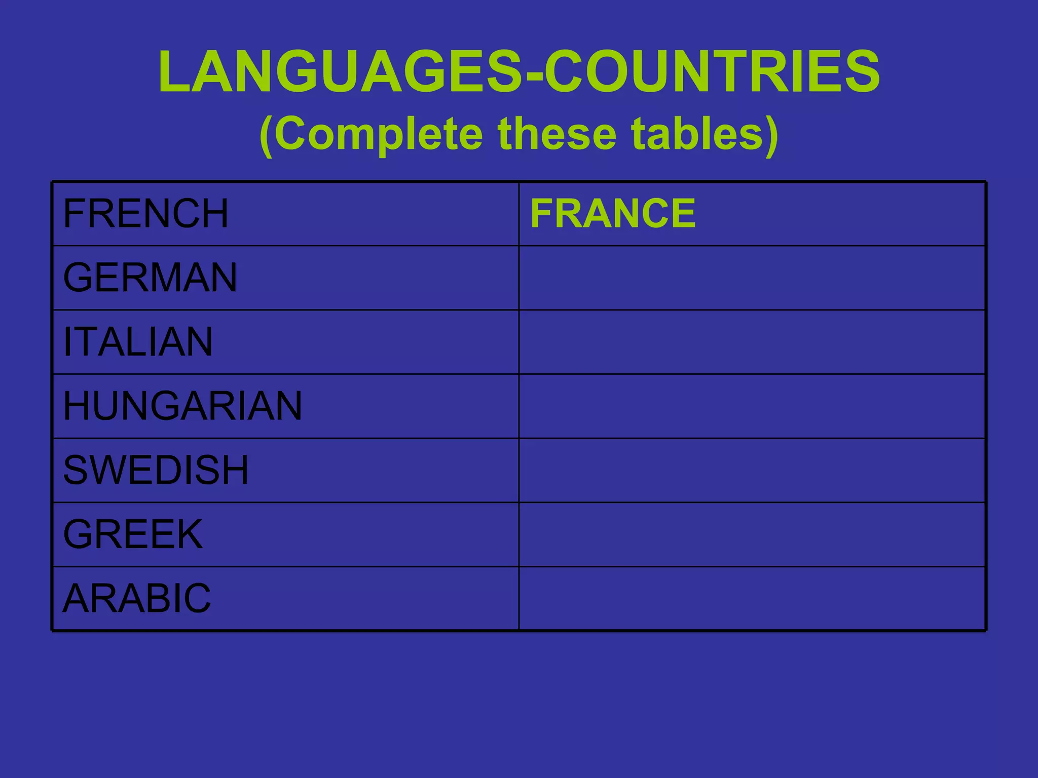 LANGUAGES-COUNTRIES (Complete these tables) ARABIC GREEK SWEDISH HUNGARIAN ITALIAN GERMAN FRANCE FRENCH 
