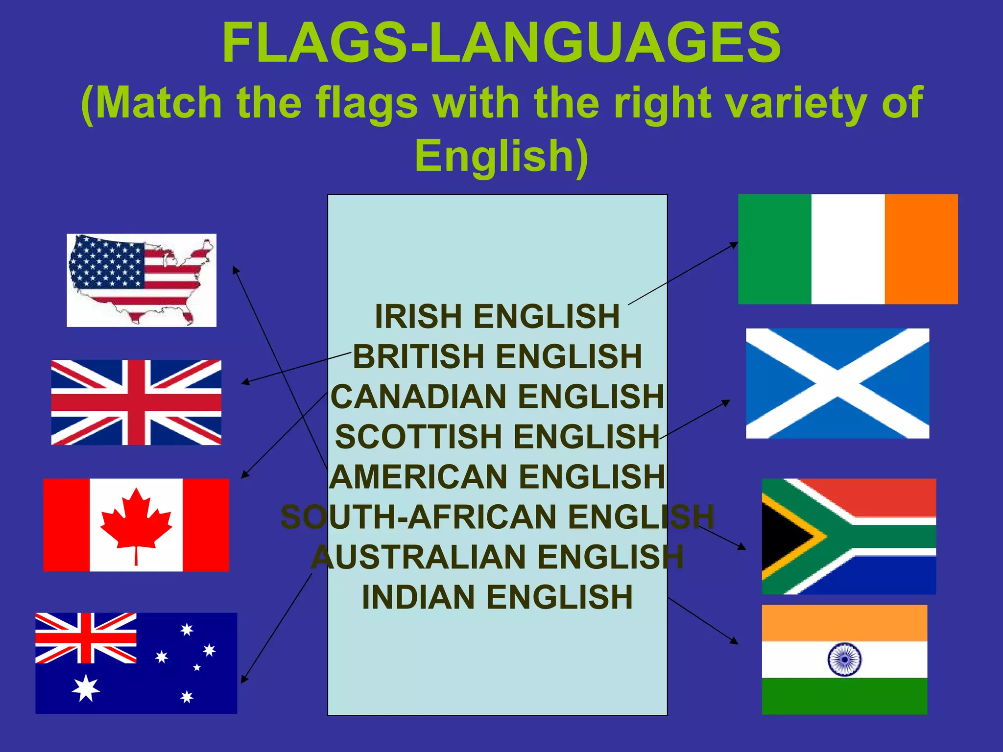 FLAGS-LANGUAGES (Match the flags with the right variety of English) IRISH ENGLISH BRITISH ENGLISH CANADIAN ENGLISH SCOTTISH ENGLISH AMERICAN ENGLISH SOUTH-AFRICAN ENGLISH AUSTRALIAN ENGLISH INDIAN ENGLISH 