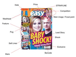 STRAPLINE
Main image / Focal point
Lead Story
Shock
Price
Exclusive
Sell Lines
Barcode
Date
Masthead
Pug
Competition
Feature
Stars
 
