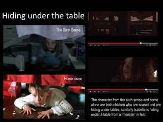 Hiding under the table
The Sixth Sense
Home alone
The character from the sixth sense and home
alone are both children who are scared and are
hiding under tables, similarly Isabella is hiding
under a table from a ‘monster’ in fear.
 