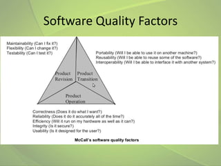 Software Quality Factors
 