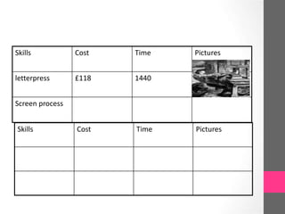 Skills Cost Time Pictures
letterpress £118 1440
Screen process
Skills Cost Time Pictures
 