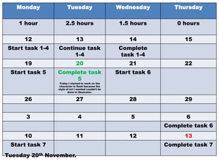 Monday              Tuesday                       Wednesday         Thursday

    1 hour            2.5 hours                       1.5 hours         0 hours

      12                      13                         14               15
Start task 1-4   Continue task                        Complete
                      1-4                              task 1-4
      19                      20                         21               22
 Start task 5    Complete task                       Start task 6
                      5
                  Today I started to work on the
                  character in flash because the
                 style of art I wanted couldn’t be
                        done in illustrator.


      26                      27                         28               29


      3                         4                         5               6
                                                                    Complete task 6
      10                      11                         12               13
 Start task 7                                                       Complete task 7
Tuesday 20th November.
 