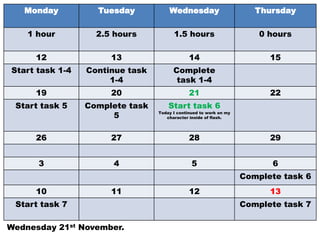 Monday          Tuesday           Wednesday                        Thursday

    1 hour         2.5 hours           1.5 hours                       0 hours

     12               13                      14                         15
Start task 1-4   Continue task         Complete
                      1-4               task 1-4
     19               20                      21                         22
 Start task 5    Complete task       Start task 6
                      5          Today I continued to work on my
                                    character inside of flash.




     26               27                      28                         29


      3               4                        5                         6
                                                                   Complete task 6
     10               11                      12                         13
 Start task 7                                                      Complete task 7

Wednesday 21st November.
 