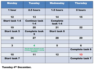 Monday              Tuesday                   Wednesday         Thursday

    1 hour            2.5 hours                   1.5 hours         0 hours

      12                     13                      14               15
Start task 1-4    Continue task                   Complete
                       1-4                         task 1-4
      19                     20                      21               22
 Start task 5    Complete task                   Start task 6
                      5
      26                     27                      28               29


      3                       4                       5               6
                 Got the bone structure in and
                 working and created a running                  Complete task 6
                          animation.

      10                     11                      12               13
 Start task 7                                                   Complete task 7


Tuesday 4th December.
 