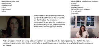 Main character from Hush
In mid thirties
Lives by herself
Is deaf
Is an introvert
Author
Main character from Paralysis our media
product
19 years old
Lives with parents
Suffers from sleep paralysis
Is an extravert
Has no job
Compared to a real psychological thriller,
our product is different in the sense that
we didn’t follow the codes and
conventions of age with this genre as we
wanted to change it and make something
more suited towards younger people.
As the character in Hush is wearing light colours there is a similarity with the clothing as in our media film the main
character is also wearing light clothes which helps to give the audience an indication as to what and who the characters
are playing.
 