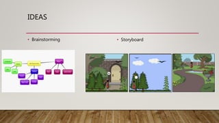 IDEAS
• Brainstorming • Storyboard
 
