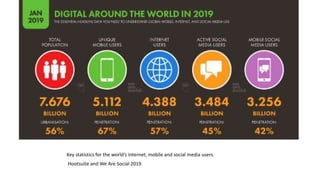 Key statistics for the world’s internet, mobile and social media users.
Hootsuite and We Are Social 2019
 