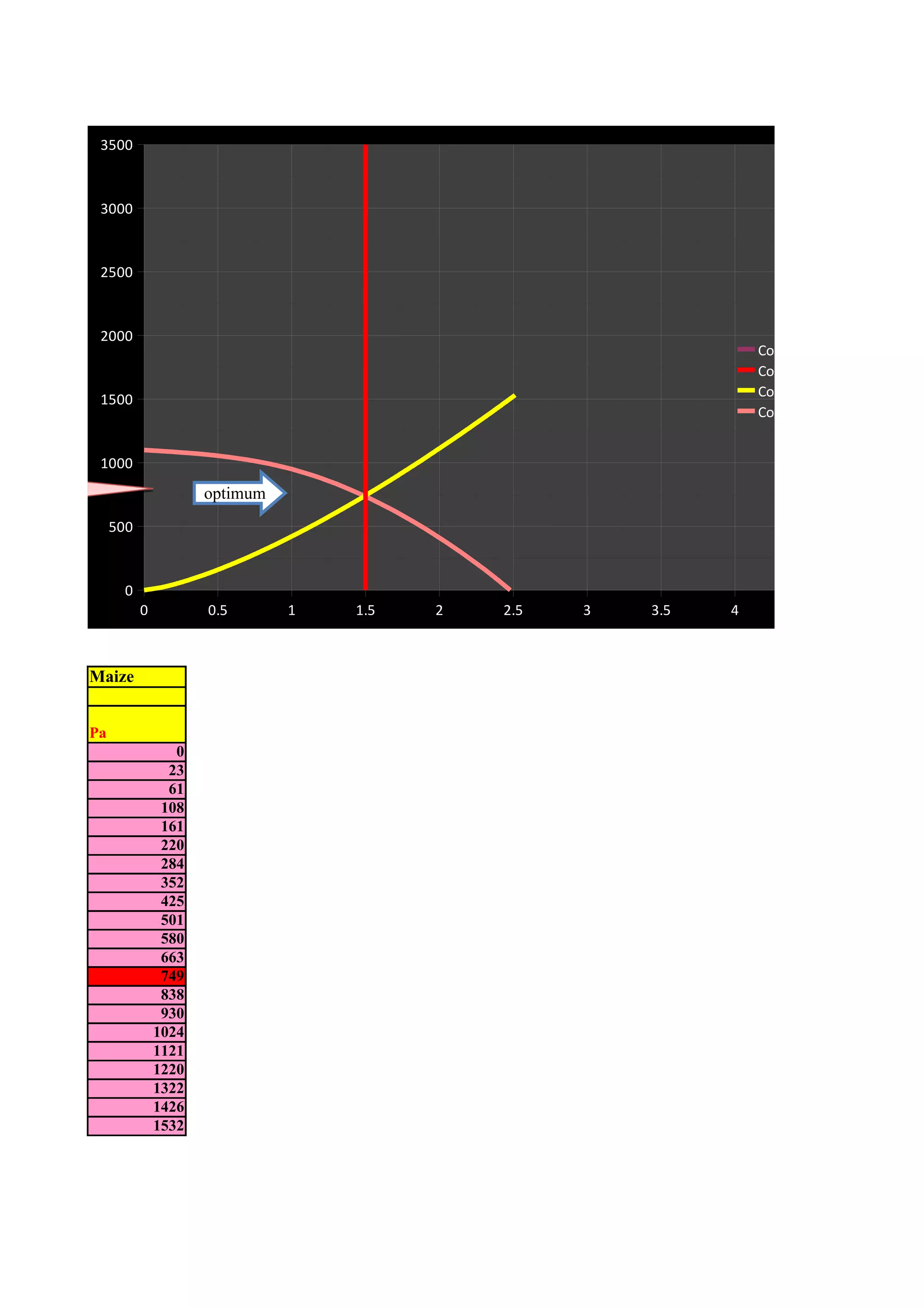 3500



          3000



          2500



          2000
                                                                           Column D
                                                                           Column C
                                                                           Column G
          1500
                                                                           Column B

oning     1000
irflow
e.                             optimum
              500



                0
                    0          0.5       1   1.5   2   2.5   3   3.5   4        4.5   5



         Maize


         Pa
                           0
                          23
                          61
                         108
                         161
                         220
                         284
                         352
                         425
                         501
                         580
                         663
                         749
                         838
                         930
                        1024
                        1121
                        1220
                        1322
                        1426
                        1532
 