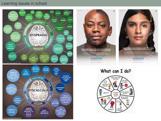 Learning issues in school
 