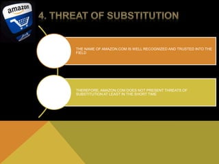 THE NAME OF AMAZON.COM IS WELL RECOGNIZED AND TRUSTED INTO THE 
FIELD 
THEREFORE, AMAZON.COM DOES NOT PRESENT THREATS OF 
SUBSTITUTION AT LEAST IN THE SHORT TIME 
 