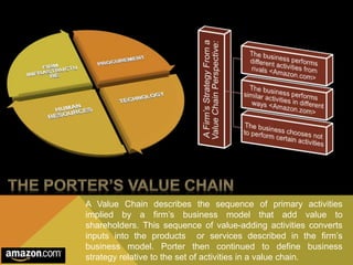 A Value Chain describes the sequence of primary activities 
implied by a firm’s business model that add value to 
shareholders. This sequence of value-adding activities converts 
inputs into the products or services described in the firm’s 
business model. Porter then continued to define business 
strategy relative to the set of activities in a value chain. 
 