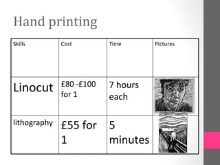 Hand printing
Skills        Cost        Time      Pictures




              £80 -£100   7 hours
Linocut       for 1       each

lithography   £55 for     5
              1           minutes
 