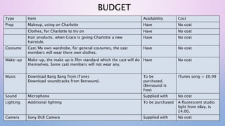 BUDGET
Type Item Availability Cost
Prop Makeup, using on Charlotte Have No cost
Clothes, for Charlotte to try on Have No cost
Hair products, when Grace is giving Charlotte a new
hairstyle.
Have No cost
Costume Cast/My own wardrobe, for general costumes, the cast
members will wear there own clothes.
Have No cost
Make-up Make-up, the make up is film standard which the cast will do
themselves. Some cast members will not wear any.
Have No cost
Music Download Bang Bang from iTunes
Download soundtracks from Bensound.
To be
purchased.
(Bensound is
free)
iTunes song = £0.99
Sound Microphone Supplied with No cost
Lighting Additional lighting To be purchased A fluorescent studio
light from eBay, is
£4.00.
Camera Sony DLR Camera Supplied with No cost
 