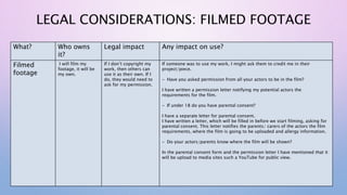 LEGAL CONSIDERATIONS: FILMED FOOTAGE
What? Who owns
it?
Legal impact Any impact on use?
Filmed
footage
I will film my
footage, it will be
my own.
If I don’t copyright my
work, then others can
use it as their own. If I
do, they would need to
ask for my permission.
If someone was to use my work, I might ask them to credit me in their
project/piece.
- Have you asked permission from all your actors to be in the film?
I have written a permission letter notifying my potential actors the
requirements for the film.
- If under 18 do you have parental consent?
I have a separate letter for parental consent.
I have written a letter, which will be filled in before we start filming, asking for
parental consent. This letter notifies the parents/ carers of the actors the film
requirements, where the film is going to be uploaded and allergy information.
- Do your actors/parents know where the film will be shown?
In the parental consent form and the permission letter I have mentioned that it
will be upload to media sites such a YouTube for public view.
 