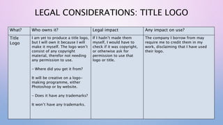 LEGAL CONSIDERATIONS: TITLE LOGO
What? Who owns it? Legal impact Any impact on use?
Title
Logo
I am yet to produce a title logo,
but I will own it because I will
make it myself. The logo won’t
consist of any copyright
material, therefor not needing
any permission to use.
- Where did you get it from?
It will be creative on a logo-
making programme, either
Photoshop or by website.
- Does it have any trademarks?
It won’t have any trademarks.
If I hadn’t made them
myself, I would have to
check if it was copyright,
or otherwise ask for
permission to use that
logo or title.
The company I borrow from may
require me to credit them in my
work, disclaiming that I have used
their logo.
 