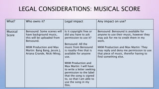 LEGAL CONSIDERATIONS: MUSICAL SCORE
What? Who owns it? Legal impact Any impact on use?
Musical
Score
Bensound: Some scenes will
have background music,
this will be uploaded from
Bensound.
MXM Production and Max
Martin: Bang Bang, Jessie J,
Ariana Grande, Nicki Minaj.
Is it copyright free or
did you have to ask
permission to use it?
Bensound: All the
music from Bensound
is royalty-free that is
available for anyone
use.
MXM Production and
Max Martin: I will have
to write a letter seeking
permission to the label
that the song is signed
to, so that I am able to
use the song in my
film.
Bensound: Bensound is available for
anyone to use their music, however they
may ask for me to credit them in my
work.
MXM Production and Max Martin: They
may reply and deny me permission to use
that piece of music, therefor having to
find something else.
 