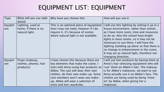 EQUIPMENT LIST: EQUIPMENT
Type What will you use (add
detail)
Why have you chosen this How will you use it
Equipm
ent
Lighting, used at
home, if there is no
natural light.
This is an optional piece of equipment
that I may not need, however if I do
require it, it’s because of scenes
where natural light is not available.
I will use this lighting by setting it up in a
house environment, rather than school,
as I have more room, time and resources
to do so. Also the school have bright
lights in most rooms, so it may not be
necessary to use there. I will have the
lighting standing up alone so that there is
no change in enhancement in the scene.
It may act as natural light, therefore not
changing direction.
Equipm
ent
Props (makeup,
clothes, phones, hair
products)
I have chosen this because these are
key elements that make the scene. I
start with Anna using hair products on
Abbie. The cast will wear their own
clothes, do their own make-up. Some
cast members won’t wear any make-
up. Abbie will wear a selection of
mine and hers wardrobe.
I will use hair products by having them as
Anna’s hair-dressing equipment who will
‘use’ them on Abbie’s hair. The makeup
is for Abbie’s makeover, we want to see
Anna actually use it on Abbie’s face. The
clothes are being used by being ‘tried-
on’ by Abbie, when giving her a
makeover.
 