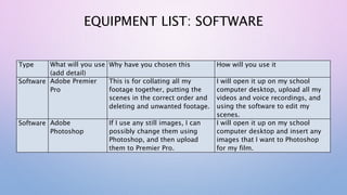 EQUIPMENT LIST: SOFTWARE
Type What will you use
(add detail)
Why have you chosen this How will you use it
Software Adobe Premier
Pro
This is for collating all my
footage together, putting the
scenes in the correct order and
deleting and unwanted footage.
I will open it up on my school
computer desktop, upload all my
videos and voice recordings, and
using the software to edit my
scenes.
Software Adobe
Photoshop
If I use any still images, I can
possibly change them using
Photoshop, and then upload
them to Premier Pro.
I will open it up on my school
computer desktop and insert any
images that I want to Photoshop
for my film.
 