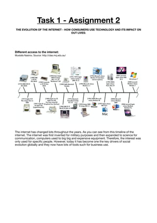 Task 1 - Assignment 2
THE EVOLUTION OF THE INTERNET - HOW CONSUMERS USE TECHNOLOGY AND ITS IMPACT ON
OUT LIVES:
Diﬀerent access to the internet:
Mustafa Nasirov, Source: http://clas.mq.edu.au/

The internet has changed lots throughout the years. As you can see from this timeline of the
internet. The internet was first invented for military purposes and then expanded to science for
communication, computers used to big big and expensive equipment. Therefore, the interest was
only used for specific people. However, today it has become one the key drivers of social
evolution globally and they now have lots of tools such for business use. 

 