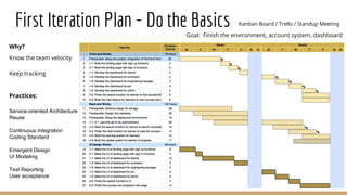 First Iteration Plan - Do the Basics
Practices:
Service-oriented Architecture
Reuse
Continuous Integration
Coding Standard
Emergent Design
UI Modeling
Test Reporting
User acceptance
Why?
Goal: Finish the environment, account system, dashboard
Know the team velocity
Keep tracking
Kanban Board / Trello / Standup Meeting
 