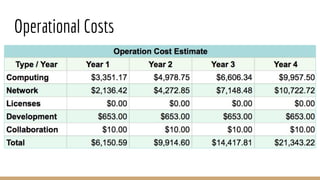 Operational Costs
 