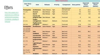 Efforts
https://docs.google.com/s
preadsheets/d/11fCBEELqo
JerXQ2ekZdrO2siZpxUbq21
T15hH9k4W-s/edit#gid=8
54483830
 