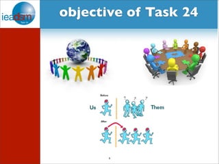 Task 24 presentation at Swiss DSM workshop Slide 10