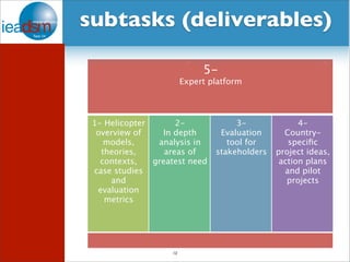 Task 24 presentation at Swiss DSM workshop Slide 14