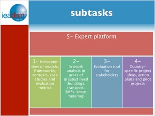 Task 24 presentation at Swiss DSM workshop Slide 21
