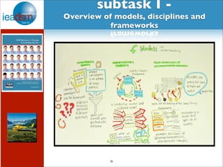 Task 24 presentation at Swiss DSM workshop Slide 28