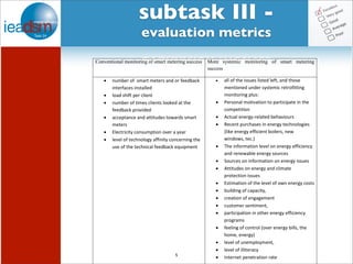 subtask III - 
evaluation metrics 
Subtask I - Pre mHiesleic fooprt Tera sOkv XerXvIiVew 
Conventional monitoring of smart metering success More systemic monitoring of smart metering 
5 
success 
x !"#$%&'()''*#+&,'#%,%&*'+!-'(&')%%-$+./' 
0!,%&)+.%*'0!*,+11%-' 
x 1(+-'*20),'3%&'.10%!,'' 
x !"#$%&'()',0#%*'.10%!,*'1((/%-'+,',2%' 
)%%-$+./'3&(40-%-' 
x +..%3,+!.%'+!-'+,,0,"-%*',(5+&-*'*#+&,' 
#%,%&*' 
x 61%.,&0.0,7'.(!*"#3,0(!'(4%&'+'7%+&' 
x 1%4%1'()',%.2!(1(87'+))0!0,7'.(!.%&!0!8',2%' 
"*%'()',2%',%.2!0.+1')%%-$+./'%9"03#%!,' 
x +11'()',2%'0**"%*'10*,%-'1%),:'+!-',2(*%' 
#%!,0(!%-'"!-%&'*7*,%#0.'&%,&()0,,0!8' 
#(!0,(&0!8'31"*; 
x <%&*(!+1'#(,04+,0(!',('3+&,0.03+,%'0!',2%' 
.(#3%,0,0(!' 
x =.,"+1'%!%&87>&%1+,%-'$%2+40("&*' 
x ?%.%!,'3"&.2+*%*'0!'%!%&87',%.2!(1(80%*' 
@10/%'%!%&87'%))0.0%!,'$(01%&*:'!%5' 
50!-(5*:',%.AB' 
x C2%'0!)(&#+,0(!'1%4%1'(!'%!%&87'%))0.0%!.7' 
+!-'&%!%5+$1%'%!%&87'*("&.%*' 
x D("&.%*'(!'0!)(&#+,0(!'(!'%!%&87'0**"%*' 
x =,,0,"-%*'(!'%!%&87'+!-'.10#+,%' 
3&(,%.,0(!'0**"%*' 
x 6*,0#+,0(!'()',2%'1%4%1'()'(5!'%!%&87'.(*,*' 
x $"01-0!8'()'.+3+.0,7:'' 
x .&%+,0(!'()'%!8+8%#%!,' 
x ."*,(#%&'*%!,0#%!,:'' 
x 3+&,0.03+,0(!'0!'(,2%&'%!%&87'%))0.0%!.7' 
3&(8&+#*' 
x )%%10!8'()'.(!,&(1'@(4%&'%!%&87'$011*:',2%' 
2(#%:'%!%&87B' 
x 1%4%1'()'"!%#31(7#%!,:'' 
x 1%4%1'()'0110,%&+.7' 
x E!,%&!%,'3%!%,&+,0(!'&+,%' 
' 
 