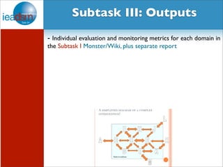 Subtask I - Pre mHiesleic fooprt Tera sOkv XerXvIiVew Subtask III: Outputs 
- Individual evaluation and monitoring metrics for each domain in 
the Subtask I Monster/Wiki, plus separate report 
indicators19 such as number of installed installations or KWh saved potentially are not even 
a real proxy; minor savings might involve most intensive behaviour changes whilst major 
savings might have been the result of a relatively isolated behaviour change, e.g. buying 
and installing a new heating system or LED lighting. 20 
x A last point is that if only modelled savings are calculated, and real savings are not meeting 
these calculations, the uptake and acceptance of the involved technologies, e.g. passive 
houses, or services such as energy performance contracting will face serious problems 
(Batey, Mourik and Garcia 2013). 
x See below an illustrative picture that demonstrates quite clearly why a proxy such as 
savings or KWh reduction is unable to explain the why and how of behaviour change. 
4 
 