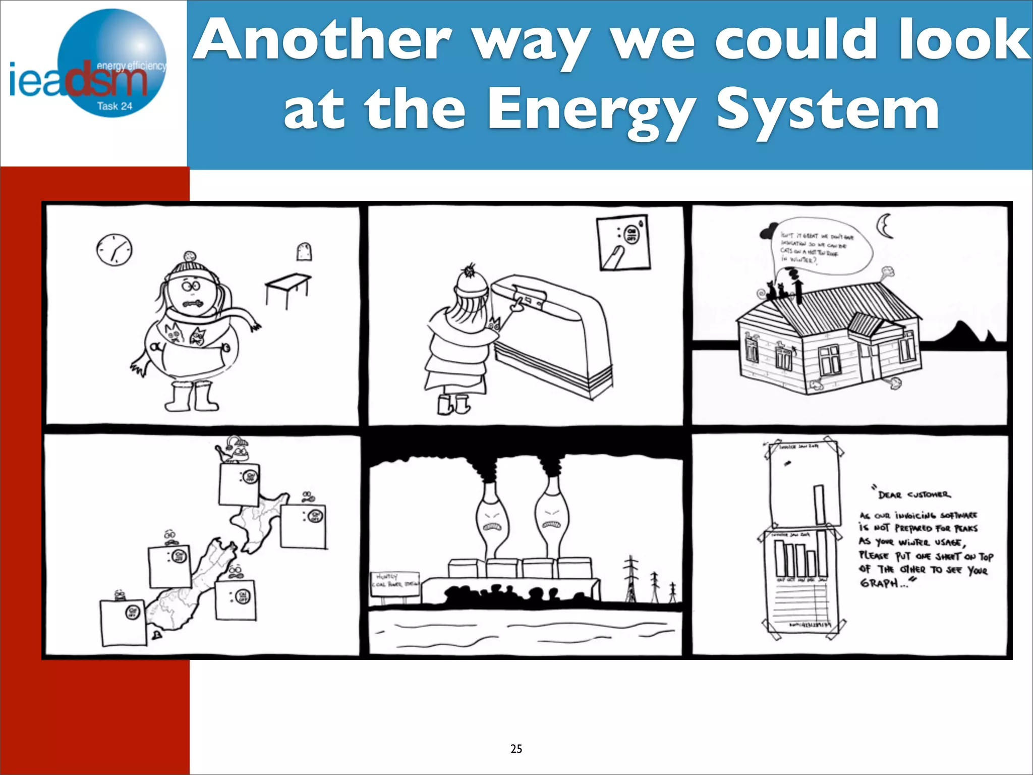 Target Audience of Task XXIV Another way we could look 
at the Energy System 
25 
 