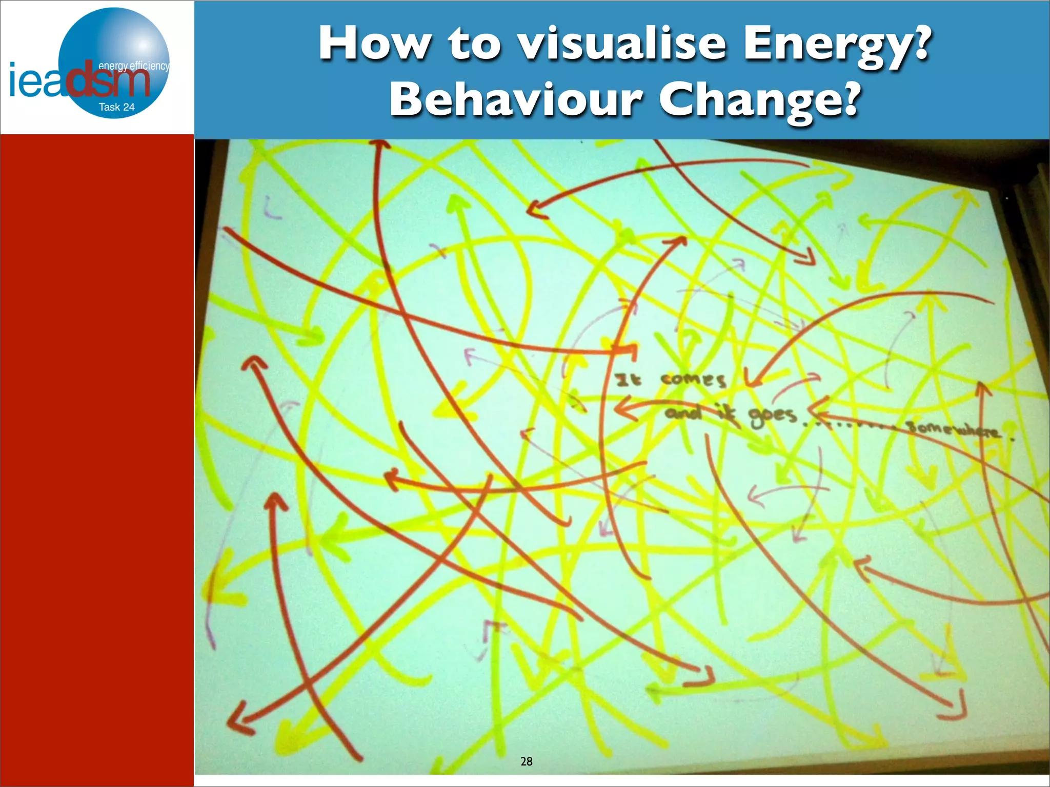 How to visualise Energy? 
Behaviour Change? 
28 
 