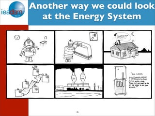 Target Audience of Task XXIV Another way we could look 
at the Energy System 
25 
 