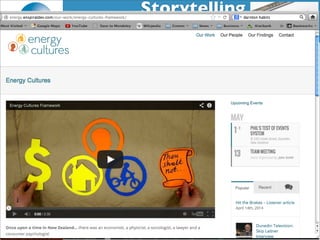Storytelling 
Successes 
Subtask I - Pre mHiesleic fooprt Tera sOkv XerXvIiVew 
! 
How the island became green – a ‘Just So’ scenario 
!#$%'$($)*+#,,,!.+%)%!/#0!#!01#22!*345.)67!#5!802#59!5#.8357!.+#.!04):8:%9!130.26!;6!0%2285$!339!#59!8;)%!=)394*.0!35! 
85.%)5#.835#2!*311398.6!1#)%.0?!!! 
! 
-.#/0$1(0???!=)394*.835!/3429!85*)%#0%@!13)%!1%#.7!13)%!/3327!13)%!23$07!13)%!80+7!13)%!)48.7!#59!13)%!182?!!A)3/85$!AB!/#0! 
.+%!130.!81=3).#5.!$3#2!3)!.+#.!*345.)67!%:%5!13)%!81=3).#5.!.+#5!.+%!/%22;%85$!3!8.0!=%3=2%!#59!.+%!%5:8)351%5.?!!! 
! 
2%)$'#$1(0???!!=%3=2%!0.#).%9!.3!)%#280%!.+#.!.+%8)!)8:%)0!/%)%!;%*3185$!85*)%#085$26!=3224.%97!8.!/#0!+#)9%)!.3!*#.*+!80+!#59!13)%! 
5#.8:%!;8)90!#59!#581#2!0=%*8%0!/%)%!.+)%#.%5%9!/8.+!%C.85*.835?! 
! 
34#???!.+%!)%0.D3D.+%D/3)29!0.#).%9!.3!)%#280%!.+#.!.+%!=%3=2%!3!.+%!802#59!5#.835!/%)%5E.!.+#.!*2%:%)!#59!+#==6!#.%)!#227!;%*#40%! 
.+%6!%=.!=3224.85$!.+%8)!3/5!5%0.?!!! 
! 
5)$)4#$6(+#$)*+#!???!0%)8340!0.3)10!#59!9)34$+.0!0.#).%9!.3!81=#*.!35!.+%!/3)29!#0!#!)%042.!3!*281#.%!*+#5$%?!!F+%!)%0.D3D.+%D 
/3)29!#203!53.8*%9!.+#.!.+%!=%3=2%!3!.+80!802#59!5#.835!/%)%!:%)6!+8$+!=%)!*#=8.#!=)394*%)0!3!$)%%5+340%!$#0%07!+8$+%)!.+#5! 
#2130.!#22!3.+%)0!85!.+%!/3)297!#59!.+#.!8.!%=.!85*)%#085$?!!G3!.+%!)%0.D3D.+%D/3)29!0.#).%9!.3!934;.!.+#.!.+%!802#59!5#.835!/#0!.)426! 
H*2%#5!#59!$)%%5E!#59!.+%6!;%*#1%!2%00!%%5!35!:808.85$!.+%!*345.)6!#59!;4685$!8.0!=)394*.0?! 
! 
2#7(%6#$'8$)4()???!.+%!=%3=2%!3!.+%!802#59!5#.835!/%)%!85#226!$#2:#580%9!85.3!#*.835?!F+%6!)%#280%9!.+%6!+#9!1#56!#9:#5.#$%07!28%! 
23.0!3!)%5%/#;2%!%5%)$67!1#56!;4085%00%0!.+#.!/%)%!#2)%#96!=#00835#.%!#;34.!040.#85#;828.67!#)1%)0!/+3!5%/!+3/!.3!1#85.#85!#! 
+%#2.+6!%5:8)351%5.7!#59!1#56!8553:#.3)0!#59!%5.)%=)%5%4)0?!! 
! 
51$)4#???!.+%6!0.#).%9!.3!/3)!.3$%.+%)@!;4085%00%07!*345*8207!*311458.8%07!=328.8*8#50!#59!)%0%#)*+%)07!)%#28085$!.+#.!#!13:%!.3!#! 
23/%)!*#);35!33.=)85.!/3429!;%!;%5%8*8#2!3)!.+%!%*353167!03*8%.6!#59!.+%!%5:8)351%5.?!!F+%6!#22!#$)%%9!.+#.!#!)%0828%5.7!+%#2.+6! 
%5:8)351%5.!#59!03*8%.6!5%%9%9!.3!;%!.+%!;#080!3!.+%!%*353167!#59!.+#.!AB!#235%!/#0!53.!%%*.8:%!#0!#!1%#04)%!3!04**%00?!!! 
! 
596'$I!.+%6!)%#280%9!.+#.!8.!/#0!#*.4#226!53.!#0!+#)9!#0!.+%6!.+34$+.!.3!*31;85%!.+%8)!5#.835E0!5#.4)#2!#9:#5.#$%0!#59!)%034)*%0! 
/8.+!*4..85$D%9$%!8553:#.835!#59!*31%!4=!/8.+!=)394*.0!#59!0%):8*%0!.+#.!.+%!)%0.D3D.+%D/3)29!)%#226!:#24%9?! 
! 
:'$8*(990,??!85!14*+!2%00!.81%!.+#5!.+%6!.+34$+.7!.+%6!+#9!''J!)%5%/#;2%!%2%*.)8*8.67!23/D*#);35!+%#.85$!#59!.)#50=3).!060.%107! 
*2%#5!#59!+%#2.+6!/#.%)/#60!#59!*3#0.07!)%94*%9!;8398:%)08.6!23007!#59!+#==8%)!#59!+%#2.+8%)!*311458.8%0?!! 
! 
-.#/$6*7#$)4#???!.+%!802#59!5#.835!+#0!35*%!#$#85!;%%5!233%9!4=!.3!;6!.+%!)%0.D3D.+%D/3)29!3)!8.0!2%#9%)0+8=!85!#*+8%:85$!#! 
:8;)#5.!%*35316!#235$089%!#!+%#2.+6!%5:8)351%5.?!G1#).!=%3=2%!*35.854%!.3!)%.4)5!+31%!.3!.+#.!*345.)6!)31!#)3459!.+%!/3)297! 
#..)#*.%9!;6!.+%!1#56!K3;0!3)!0822%9!#59!53/2%9$%#;2%!=%3=2%!#59!8.0!;%#4.842!+%#2.+6!%5:8)351%5.?!! 
! 
F+%!%59? 
26 
! 
!! 
 