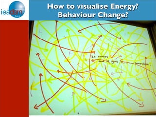 How to visualise Energy? 
Behaviour Change? 
28 
 