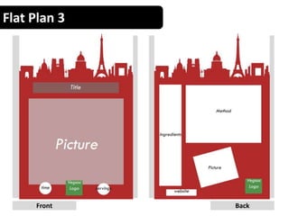 Flat Plan 3
9Front Back
 