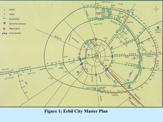 Isc Erbil Layout Task 2 My Hometown Sustainability( Erbil city) | PPT