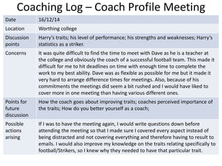 Coaching Log – Coach Profile Meeting
Date 16/12/14
Location Worthing college
Discussion
points
Harry’s traits; his level of performance; his strengths and weaknesses; Harry’s
statistics as a striker.
Concerns It was quite difficult to find the time to meet with Dave as he is a teacher at
the college and obviously the coach of a successful football team. This made it
difficult for me to hit deadlines on time with enough time to complete the
work to my best ability. Dave was as flexible as possible for me but it made it
very hard to arrange difference times for meetings. Also, because of his
commitments the meetings did seem a bit rushed and I would have liked to
cover more in one meeting than having various different ones.
Points for
future
discussion
How the coach goes about improving traits; coaches perceived importance of
the traits; How do you better yourself as a coach;
Possible
actions
arising
If I was to have the meeting again, I would write questions down before
attending the meeting so that I made sure I covered every aspect instead of
being distracted and not covering everything and therefore having to result to
emails. I would also improve my knowledge on the traits relating specifically to
football/Strikers, so I knew why they needed to have that particular trait.
 