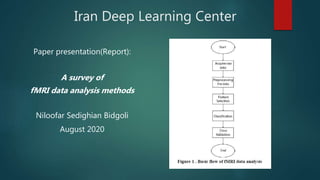 Iran Deep Learning Center
Paper presentation(Report):
A survey of
fMRI data analysis methods
Niloofar Sedighian Bidgoli
August 2020
 