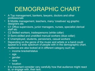 DEMOGRAPHIC CHART A Top management, bankers, lawyers, doctors and other professionals B Middle management, teachers, many 'creatives' eg graphic designers etc C1 Office supervisors, junior managers, nurses, specialist clerical staff etc C2 Skilled workers, tradespersons (white collar) D Semi-skilled and unskilled manual workers (blue collar) E Unemployed, students, pensioners, casual workers Depending on the genre of the music and artists or a band could appeal to a wide spectrum of people with in the demographic chart.  Audience are also looked at in different category such as: income bracket/status  age  gender  race  location  It is important consider very carefully how that audience might react to, or engage with, their text. 