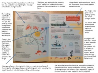 This grabs the readers attention due to
the association to the colour red and
being important.
The images are a
good way in
splitting up the
text for the
younger reader.
This retains their
attention and
allows them to
digest the
information
better.
Having diagrams with arrows allow room for less
text and is a better way in getting the message
across to the younger reader.
Having small pieces of text give the children a much better chance of
learning what is being put. By over complicating each point and going into
depth loses their attention as something not interesting.
The layout is in relation to the audience
which is good, the background imagery
represents the organisation in its simplest
form.
Having the text
all in black makes
it stand out from
the lighter
background, this
is different to
that of the
posters where
white text was
used over a black
background.
The lighter background and positive approach compared to
the opposite in the posters is designed to retain the young
viewers attention and not scare them aware with images of
dark surf boards or paper bags with teeth (next slide)
The headings
are lifted in a
larger size so
they stand out
and split the
work up so the
young viewer
understands
each topic and
does not
confuse one
with another.
They are also
attached onto
the images
that support
them. The
‘Spills’ section
on the top
right has a
bubble that
goes onto the
image.
 
