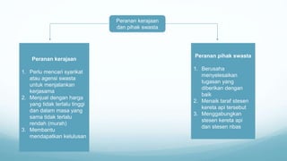 Peranan kerajaan
dan pihak swasta
Peranan kerajaan
1. Perlu mencari syarikat
atau agensi swasta
untuk menjalankan
kerjasama
2. Menjual dengan harga
yang tidak terlalu tinggi
dan dalam masa yang
sama tidak terlalu
rendah (murah)
3. Membantu
mendapatkan kelulusan
Peranan pihak swasta
1. Berusaha
menyelesaikan
tugasan yang
diberikan dengan
baik
2. Menaik taraf stesen
kereta api tersebut
3. Menggabungkan
stesen kereta api
dan stesen nbas
 