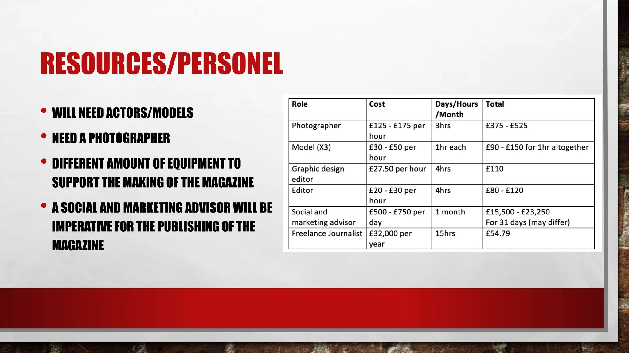RESOURCES/PERSONEL
• WILL NEED ACTORS/MODELS
• NEED A PHOTOGRAPHER
• DIFFERENT AMOUNT OF EQUIPMENT TO
SUPPORT THE MAKING OF THE MAGAZINE
• A SOCIAL AND MARKETING ADVISOR WILL BE
IMPERATIVE FOR THE PUBLISHING OF THE
MAGAZINE
 